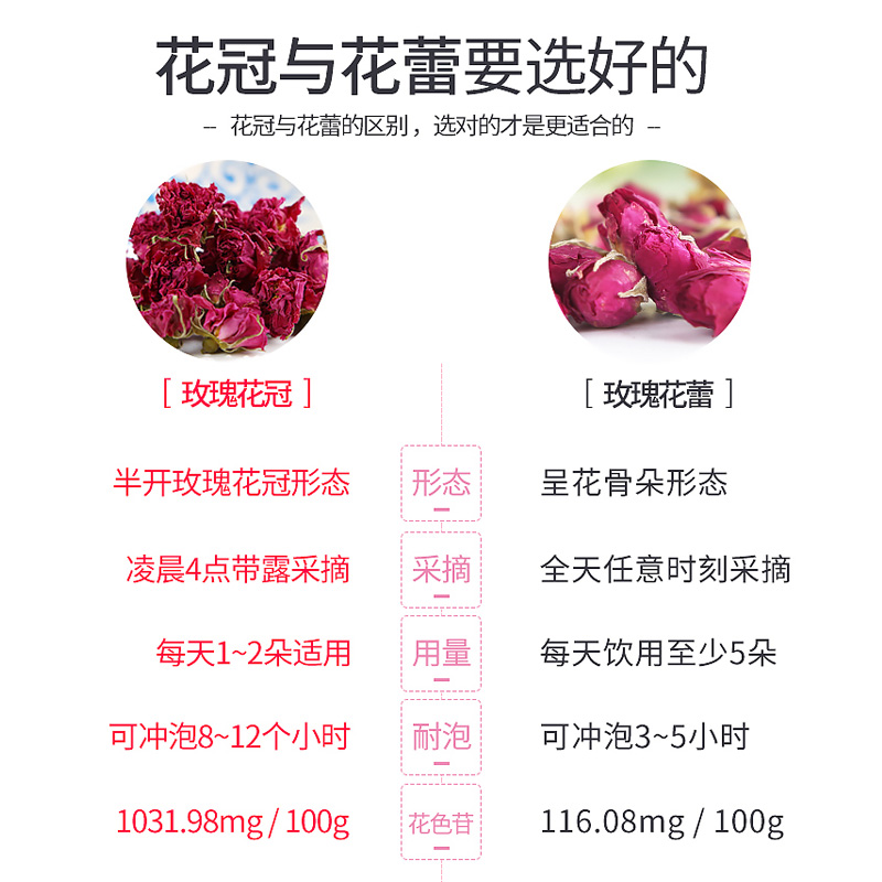 玫瑰花茶干玫瑰平阴花冠茶花茶重瓣玫瑰花瓣食用干花泡茶野生特级-选品库-美视角-网红自媒体平台-重庆果实电子科技有限公司